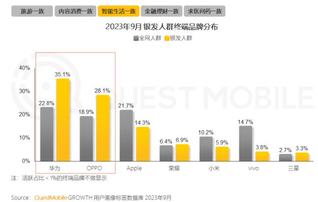 ！银发数码摄影如何进阶为市场掘金新热点？爱游戏入口客单价过万成交增长超100%(图6)
