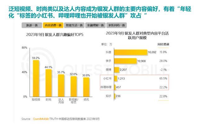 ！银发数码摄影如何进阶为市场掘金新热点？爱游戏入口客单价过万成交增长超100%(图8)