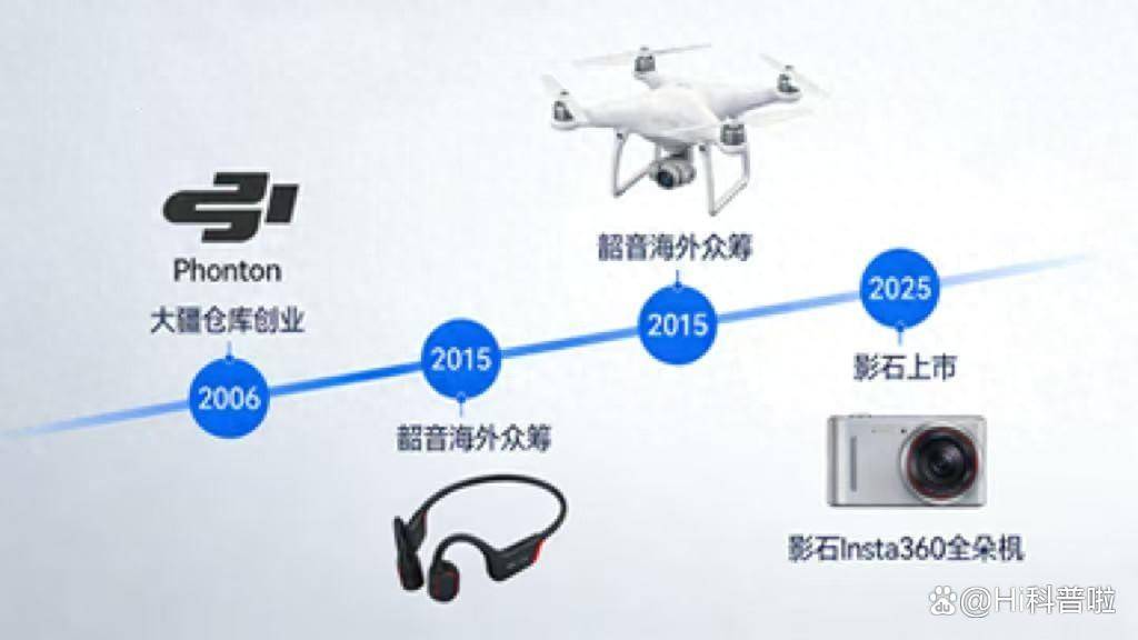 设备？不硬刚索尼国产影像靠啥霸屏全球？爱游戏app网站全球博主咋都换上中国(图5)